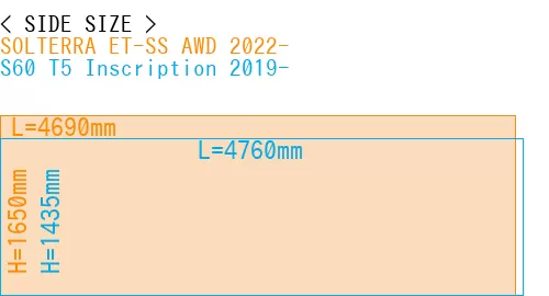#SOLTERRA ET-SS AWD 2022- + S60 T5 Inscription 2019-